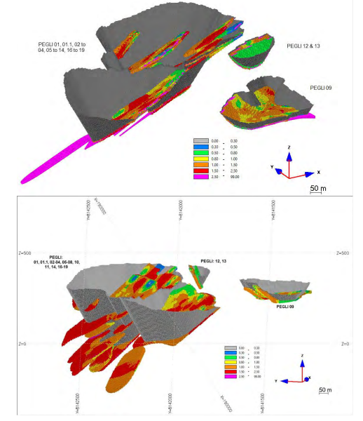 Report Modelling screenshot 4