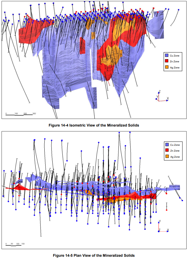Report Modelling screenshot 2