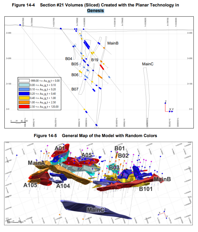 Renforth Resources Inc - Parbec Gold Deposit Project