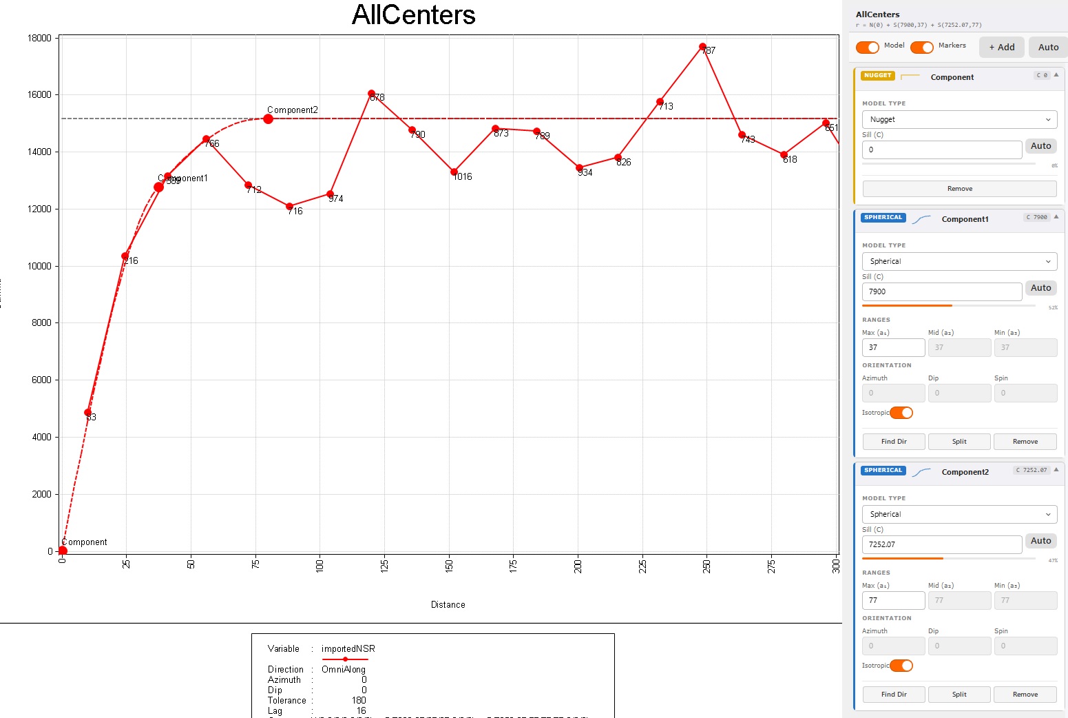 Geostatistical spatial map