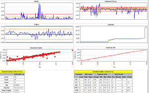 Genesis QAQC charts