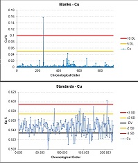 GeoBase QAQC charts